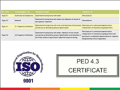 EN 10204-3.1和3.2认证证书之间的差异，材料好找吗？