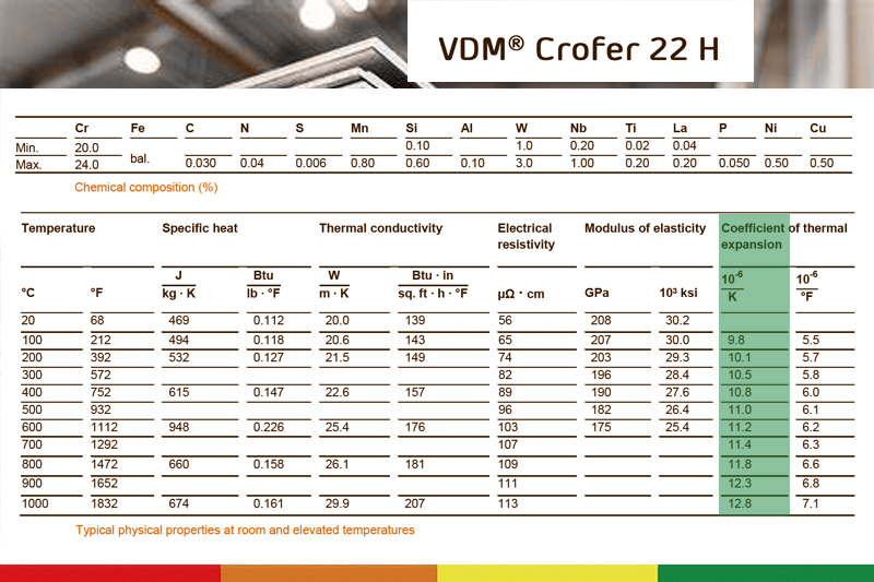 前沿丨固态氧化物高温燃料电池关注的Crofer 22H是什么材料？