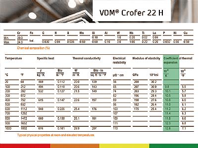 前沿丨固态氧化物高温燃料电池关注的Crofer 22H是什么材料？